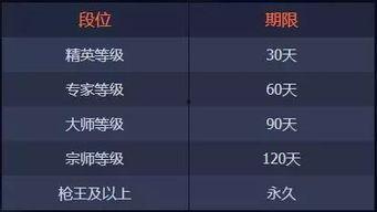 s6赛季的手册最新爆料